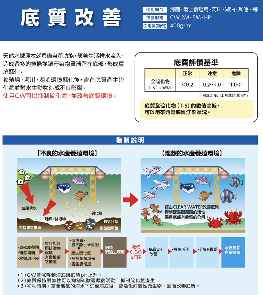cw目錄3拷貝