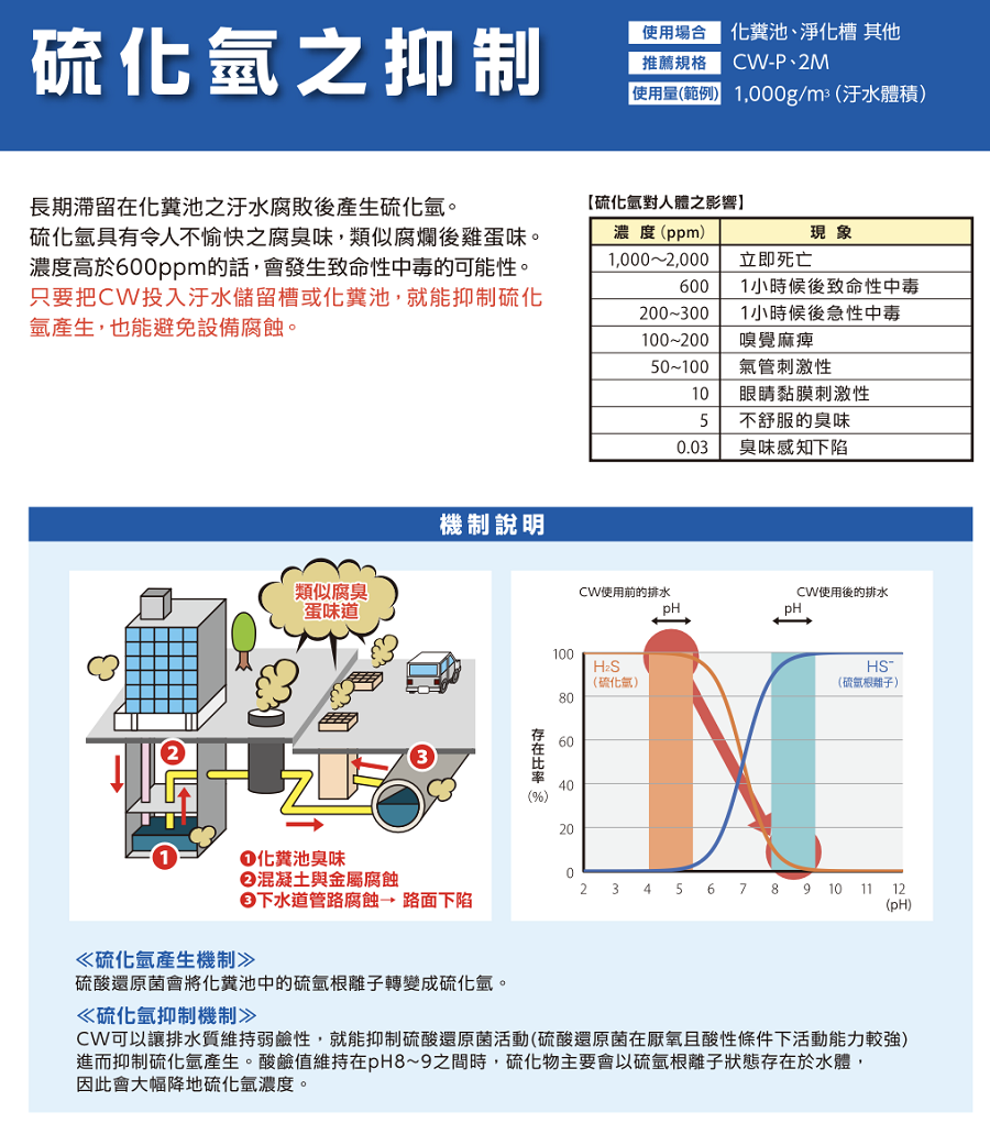 cw目錄4拷貝
